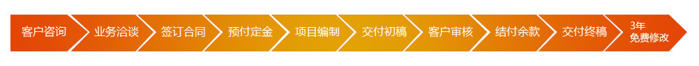 廣告標題
